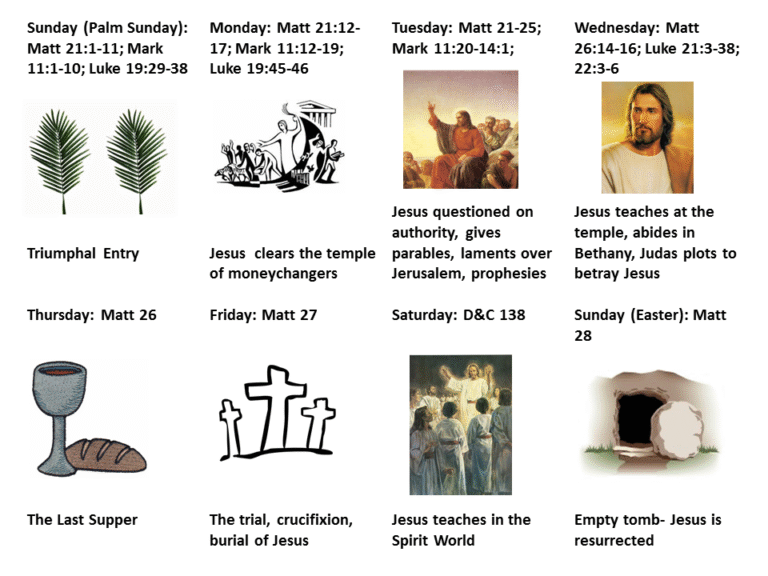 The Last Week Of Jesus Life Bible Study - Bible Wisdom Hub